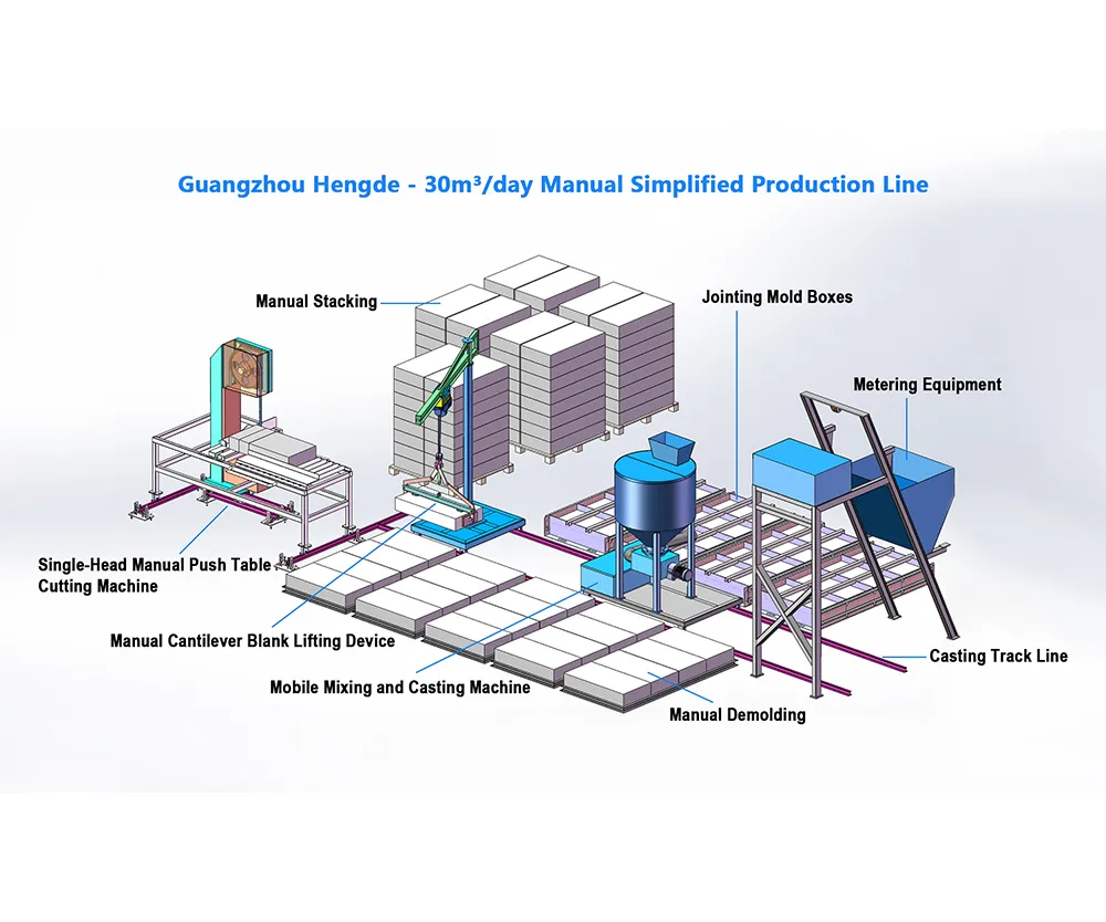 30 Cubic Meter Block Production Line