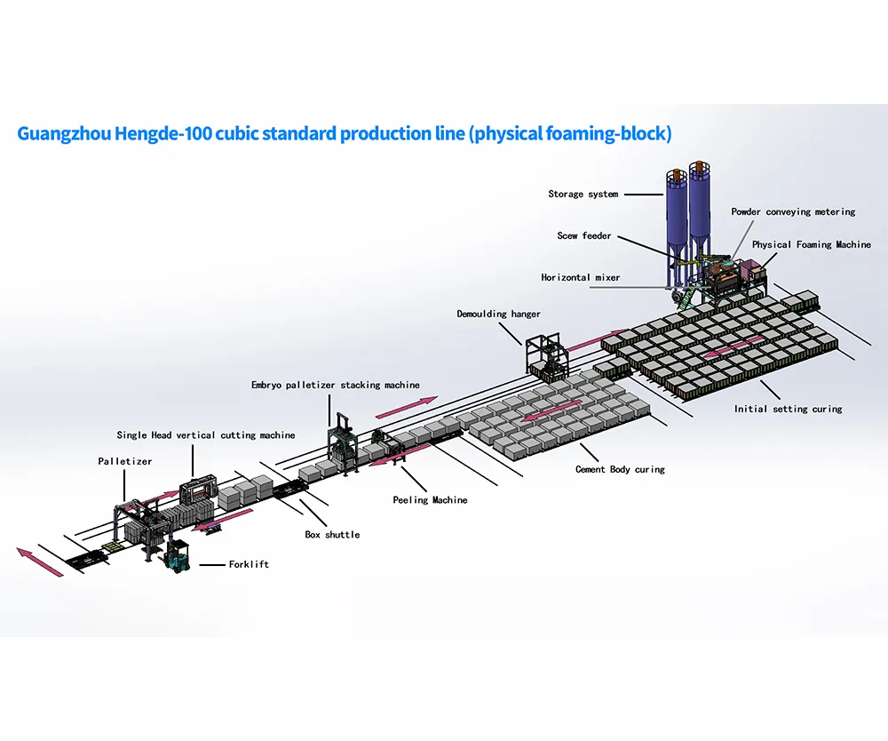 100 Cubic Meter Block Production Line