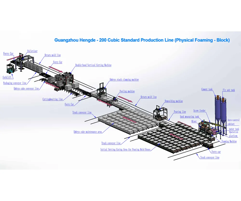200 Cubic Meter Block Production Line