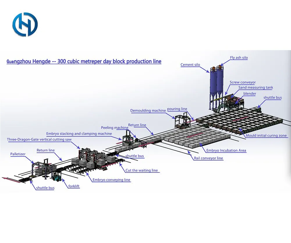 300 Cubic Meter Block Production Line
