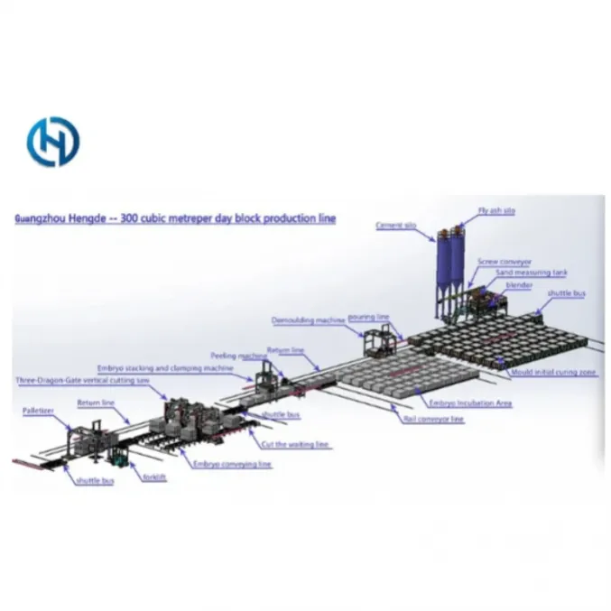 Best AAC Production Solution Guide