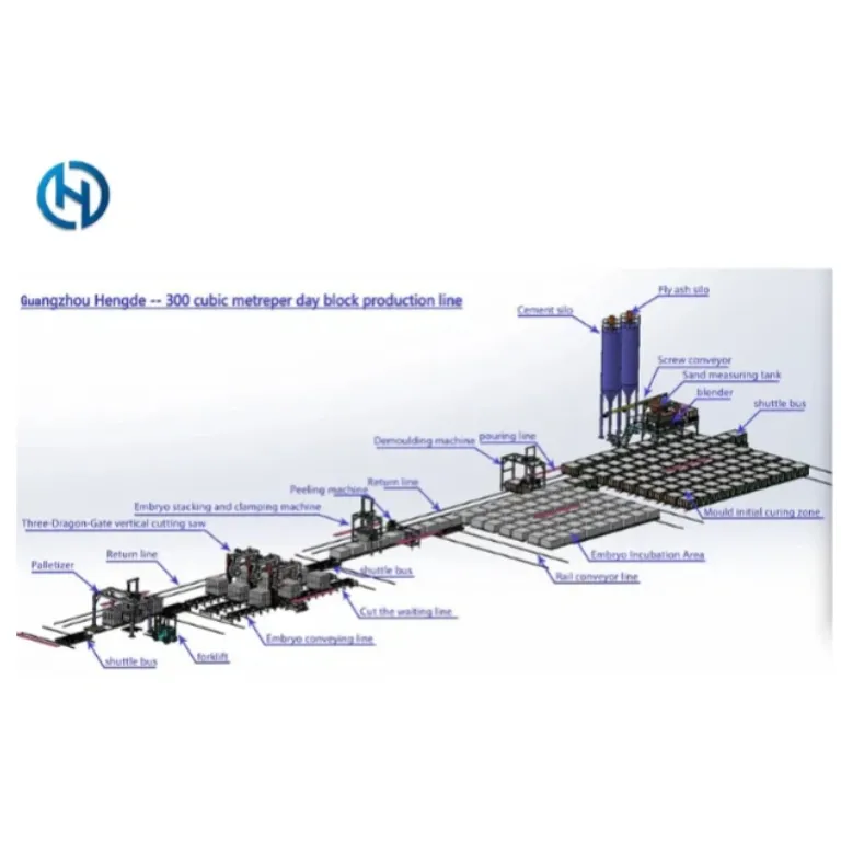 Best AAC Production Solution Guide