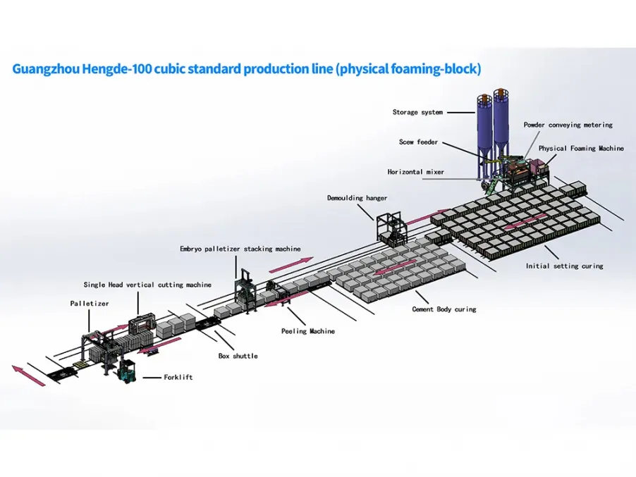 Autoclave-Free AAC Block Plant: A Lower-Investment Option for Lightweight Blocks