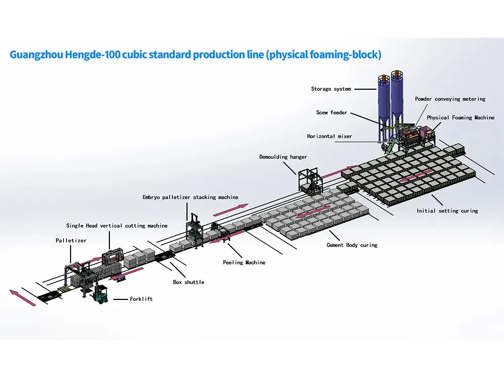 Autoclave-Free AAC Block Plant: A Lower-Investment Option for Lightweight Blocks