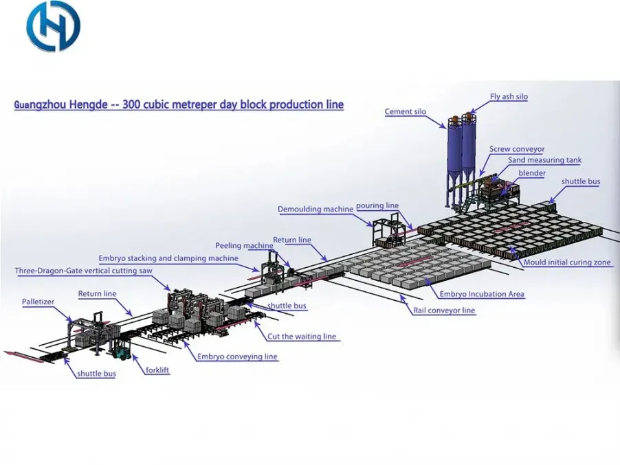 How to Reduce Investment in Lightweight Block Production Line?
