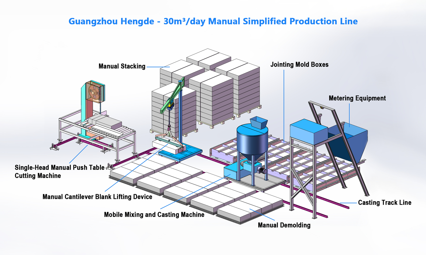30 Cubic Meter Block Production Line