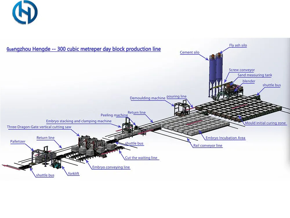300 Cubic Meter Block Production Line
