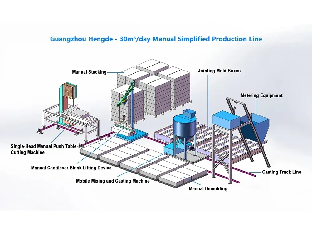 30 Cubic Meter Block Production Line